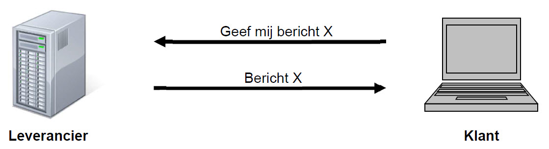 Schema server naar server communicatie